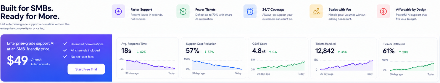 Support metrics preview